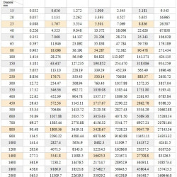 DN250 Caudalímetro electromagnético de acero inoxidable KLD PN16 (distillery stillage), 53-883 m3/h, 4-20mA, Ex