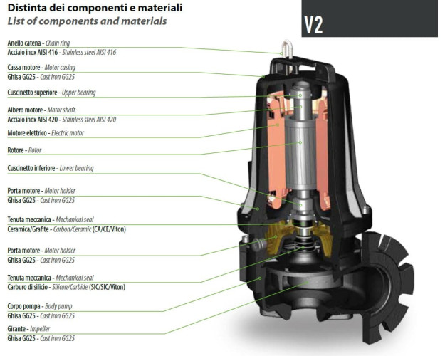 Bomba sumergible Dreno VT-EX 80/2/152 C.347 con rodete vortex
