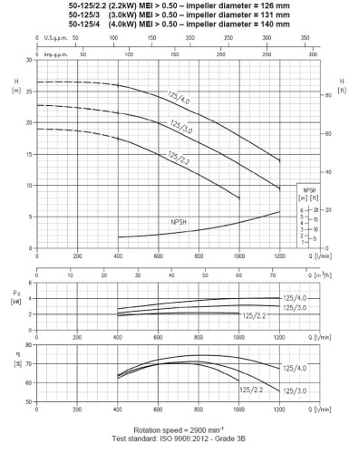 Насос 3M 50-125/2.2 M, 220V