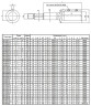 Моноблочный центробежный насос 3DS/I 32-200/7,5