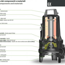 Погружний насос Dreno GX 50-2/150 M/G з системою подрібнення та пультом управління