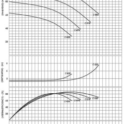 BSCE 300-500(1500) - насос двостороннього входу без двигуна