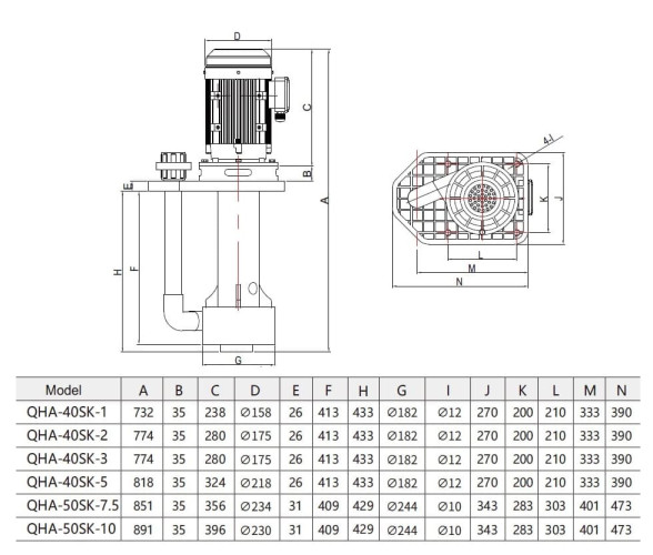 Pompa kwasowa QHA-50SK-7.5, PP, 5,5kW, 942L/min, 25m