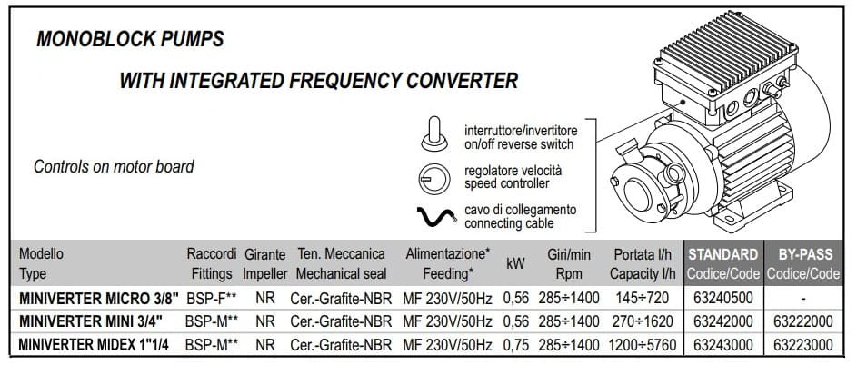 Импеллерный насос для глицерина LIVERANI MINIVERTER MIDEX 1"1/4 NR MF 0,75 кВт, 285-1400 об/мин, 220В моноблочный со встроенным частотником