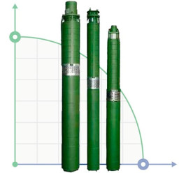 ECV 8-40-180 well pump
