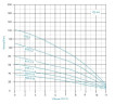 Bomba de pozo multietapa 4SRM818-2.2
