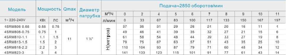 Bomba de pozo multietapa 4SRM818-2.2