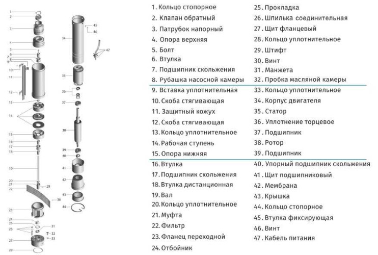 Bomba de pozo multietapa 4SRM818-2.2