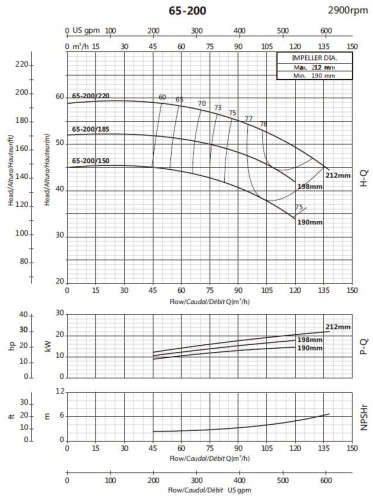 Консольный насос для орошения BS 65-200/150 (84/41), 15kW, 2900 без двигателя