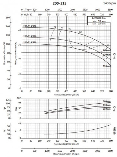 Bomba de circulación BS4 200-315/900 (500/38,5), 90kW, 1450 sin motor