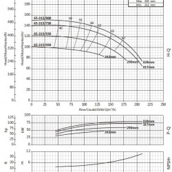 Pompe pour augmenter la pression BSM 65-315/450 (90/94,5), 45kW, 2900