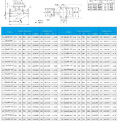 IHG TKHG 150/235-55/2 (187/70), 55 kW, AISI 304, 2900 Edelstahl-Inline-Pumpe