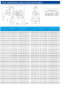 TKHWB 65/100-3/2 (50/12,5), 3 kW, AISI 304, 2900, Ex horizontal stainless steel pump