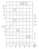 TKHWB 65/100-3/2 (50/12,5), 3 kW, AISI 304, 2900, Ex horizontal stainless steel pump