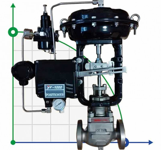 DN150 Regelventil mit pneumatischem Antrieb 10T11Y-DNx15040Z-L112C-C (Gehäuse aus Gusseisen, Sattel SS304) Stellungsregler YT-1000, 4-20 mA