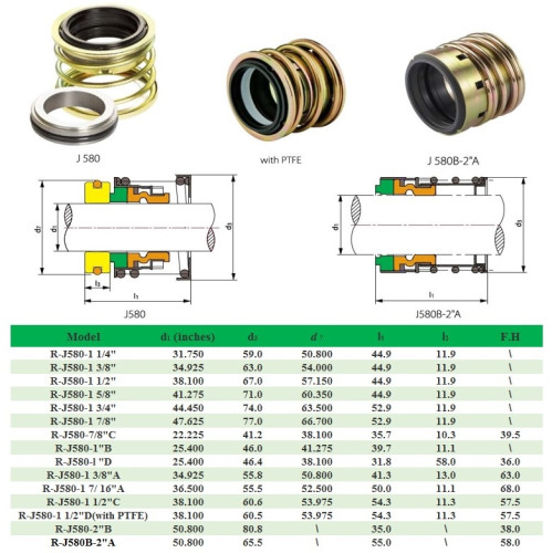 Kompressorwellendichtung R-J580 1.1/2, C, CAR/SIC, HNBR, A3/65Mn