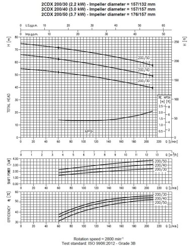 Bomba Ebara 2CDX 200/50, 380V