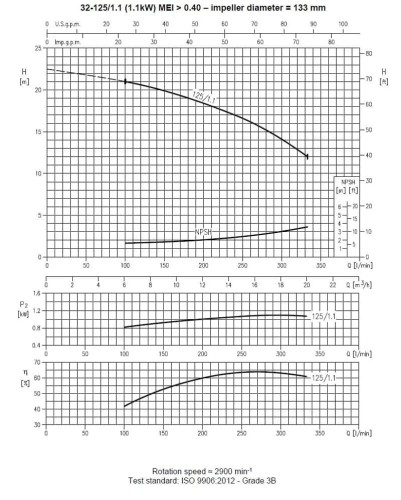 Насос 3M 32-125/1.1, 380V