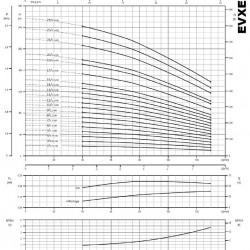 Многоступенчатый насос EVXE 5/15, 3 кВт, 7,8 м3/ч, 142м, 380V/T, AISI 304 (EBARA EVM)