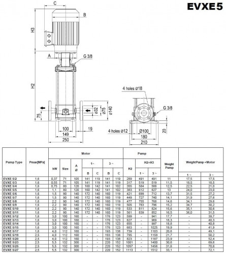 Многоступенчатый насос EVXE 5/15, 3 кВт, 7,8 м3/ч, 142м, 380V/T, AISI 304 (EBARA EVM)