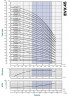 Многоступенчатый насос EVX 45/4-2a, 15 кВт, 65 м3/ч, 88м, 380V/T, AISI 304 (EBARA EVM)