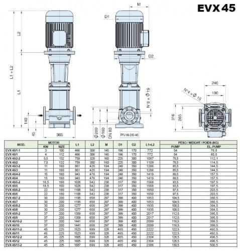 Многоступенчатый насос EVX 45/4-2a, 15 кВт, 65 м3/ч, 88м, 380V/T, AISI 304 (EBARA EVM)