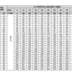 Многоступенчатый насос EVX 45/4-2a, 15 кВт, 65 м3/ч, 88м, 380V/T, AISI 304 (EBARA EVM)
