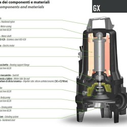 Фекальний насос Dreno GX 50-2/150 T з системою подрібнення