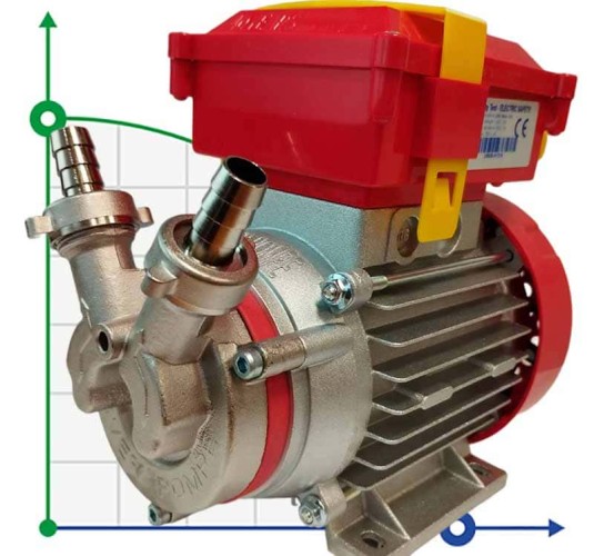 NOVAX 14 pompa olejowa do oleju roślinnego