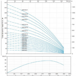 Pieza de la bomba a la bomba de chorro 6SR30/11, Salida: 3 pulgada
