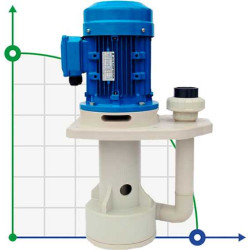 Насос химический QHA-50SK-10, PP, 7,5kW, 1006L/min, 32m