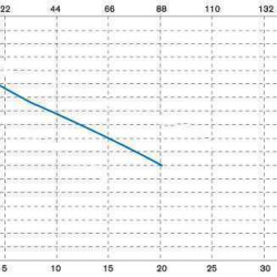 Вертикальний відцентровий насос IM 110, PVDF, 500 ММ, VITON