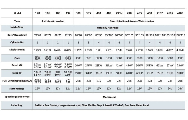 Motor diésel PD 4108, 73 kW, 3000 rpm, accionado por la TDF