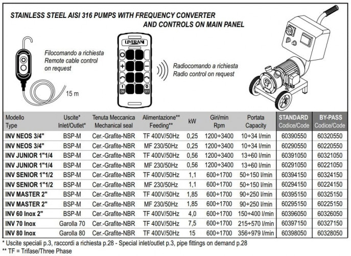 Flüssigkeitsringpumpe LIVERANI INV NEOS 3/4 + BY-PASS, TF/M, 0,25 kW, 1200–3400 U/min, 380 V, AISI 316 mit Frequenzumrichter, auf einem Fahrgestell