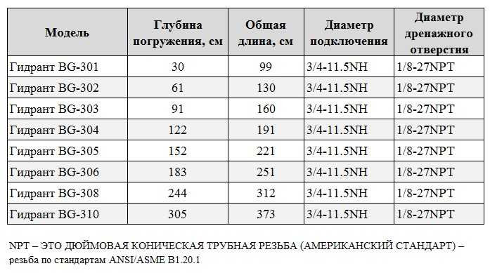 BG-304 незамерзаючий гідрант