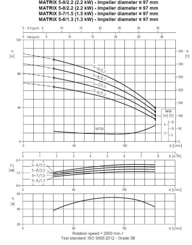 Насос багатоступеневий горизонтальний MATRIX/A 5-6T/1,3M, 220V