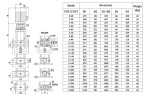 Multistage pump CDLF 5-150, AISI 316, Ex