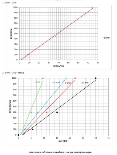 Pompa zębata Kupar KHP 4 cal do dżemu, 7,5-75 m3/h
