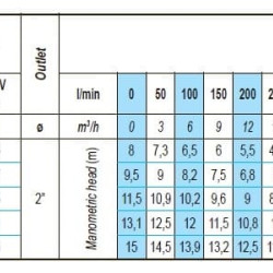 Дренажный погружной насос ID 316 DERBY EX 75,  220V для углеводородов