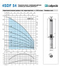 Насос скваженный 4SDFM 54/14 S 1.5 kW