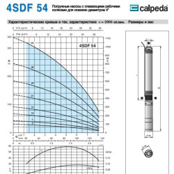 Pompe de fond 4SDFM 54/14 S 1,5 kW