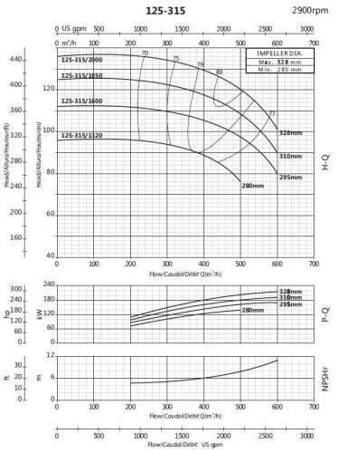 Bomba voladiza para circulación BS 125-315/2000 (360/131.8), 200kW, 2900 sin motor