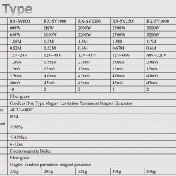 Spiral-type RX-SV8000 8 kW vertical wind generator