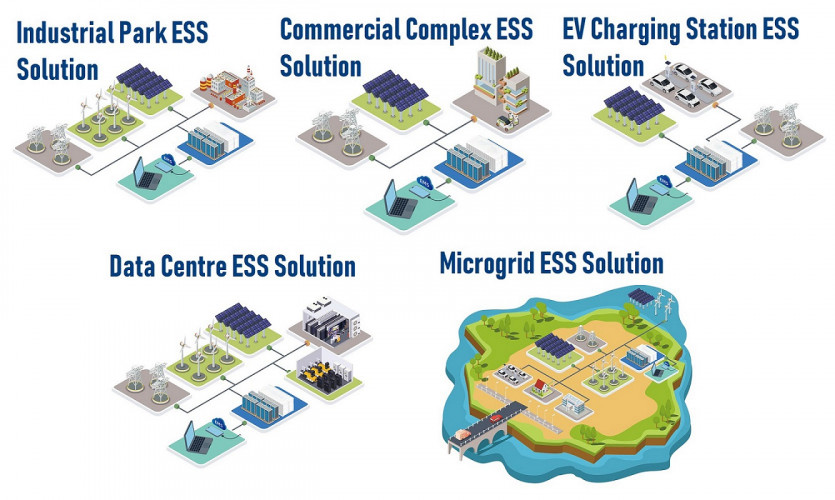All-in-one Liquid-cooled ESS Cabinet ECO E233LS LiFePO4