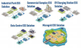 All-in-one Liquid-cooled ESS Cabinet ECO E233LS LiFePO4