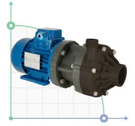 Pumpe mit Magnetkupplung  DM 06 PVDF mit Elektromotor 0,25 kW