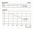 Кислотостойкий насос MP-HX-440 PVDF, 240L/min, 12,3m, 380V-TOSHIBA