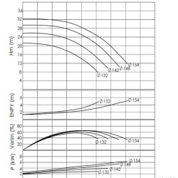 BTKF-I 65-125, 5,5 kW - pompe en ligne (3000)