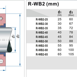 Уплотнение торцевое PTFE сильфонное R-WB2T 40, SIC/SIC, PTFE, 304