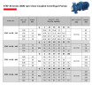 Насоc для циркуляції ETKF-M 50-250, 37 kW, 3000